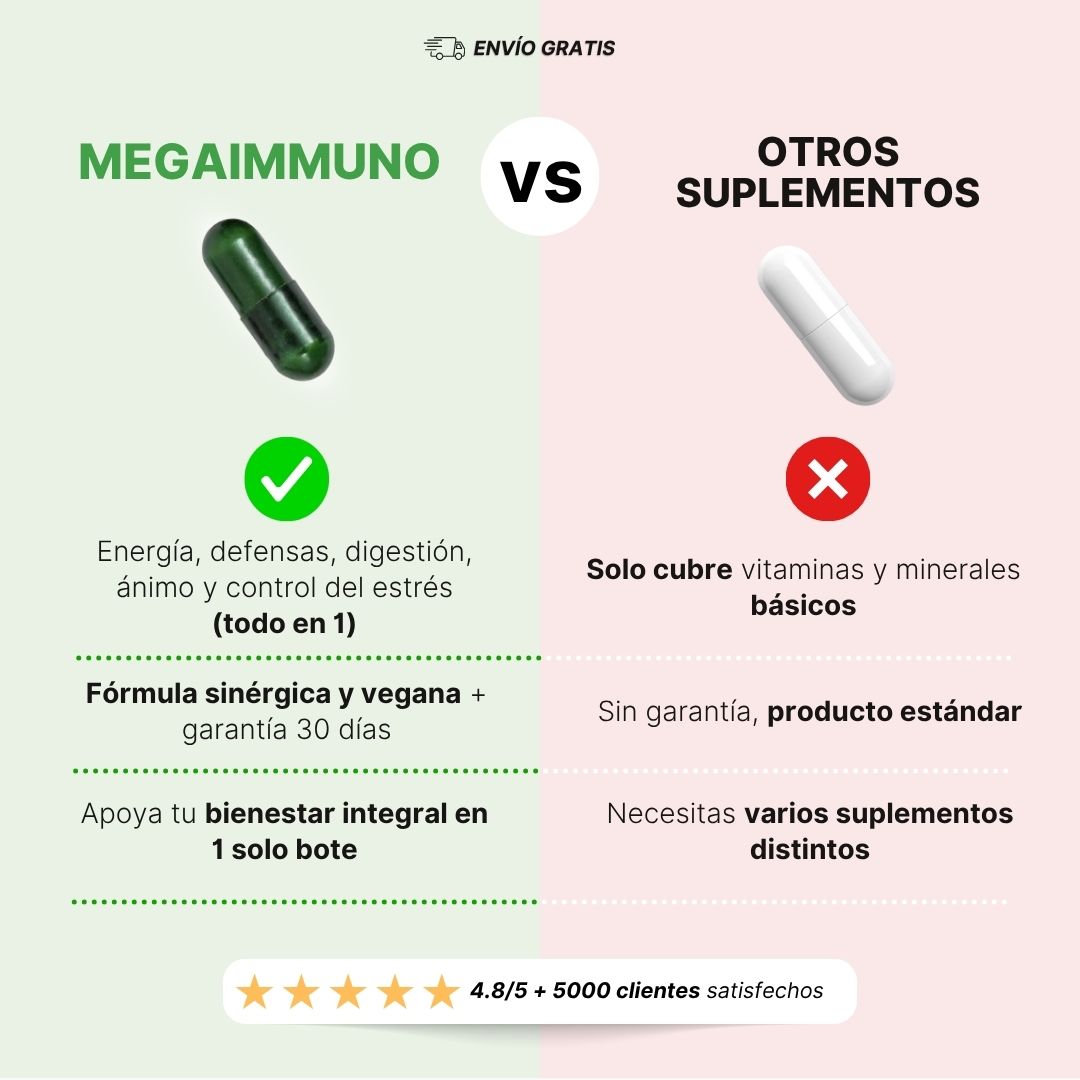 Mega Immuno – Energía, defensas y equilibrio