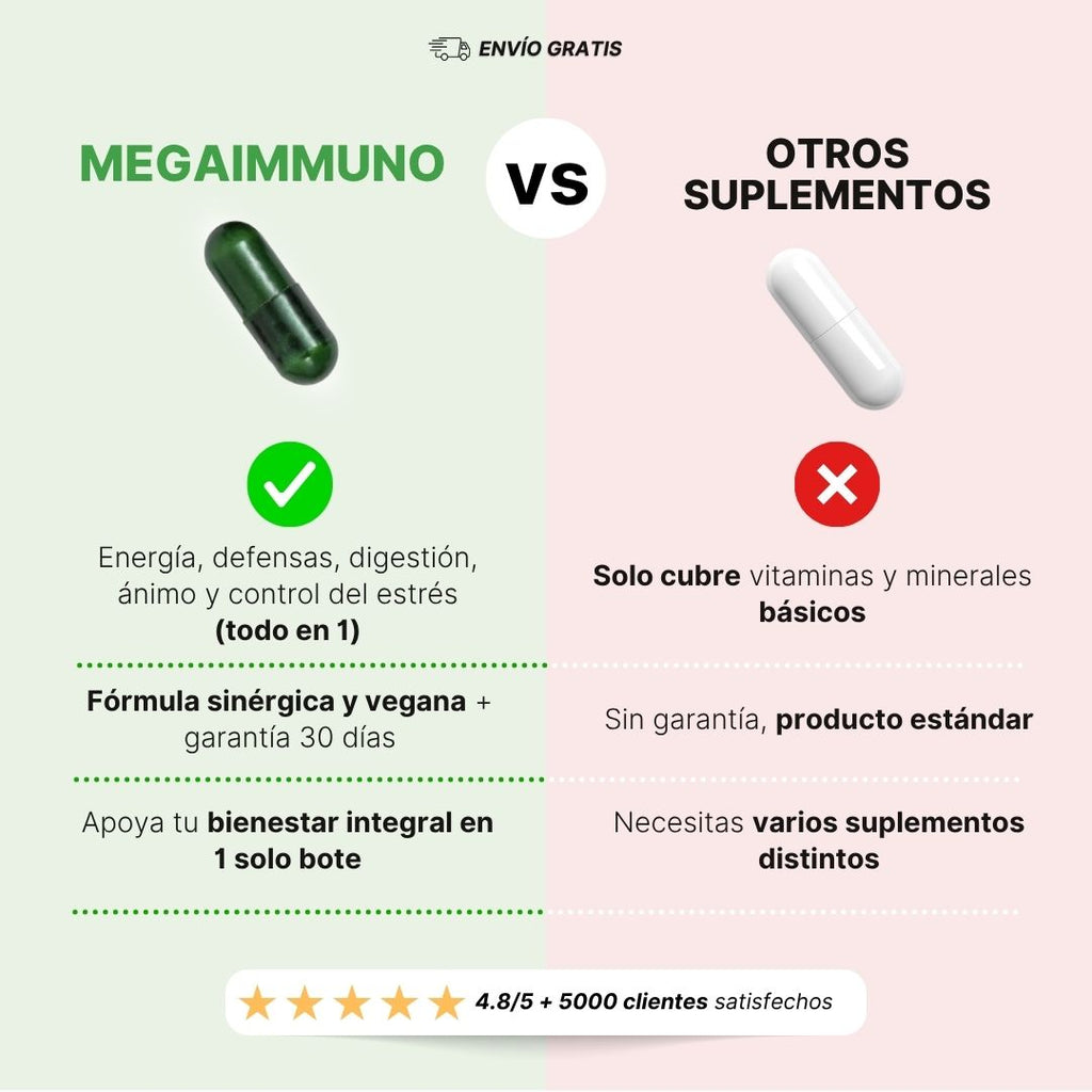 Mega Immuno – Energía, defensas y equilibrio